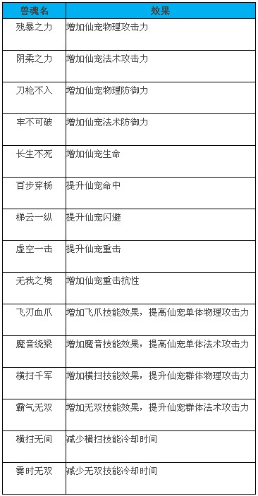 ACC䷲ɡ޻ѡ