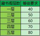 梦幻飞仙古诗大乱斗规则是什么
