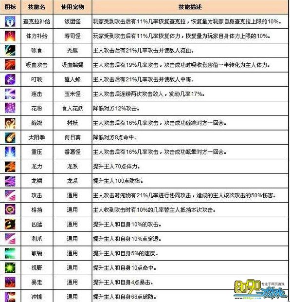 小小忍者,网页游戏,攻略